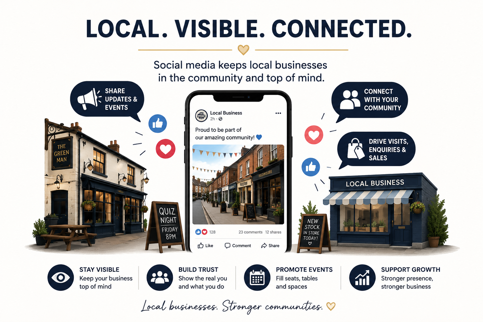 Why Social Media Matters for Local Businesses